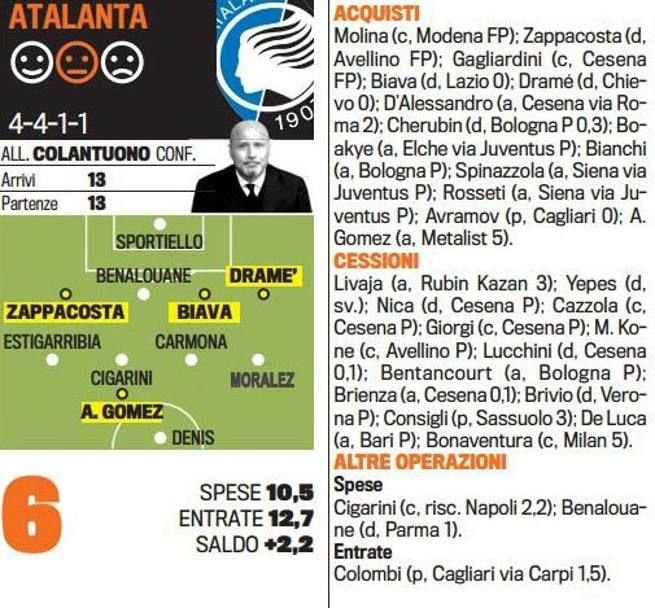 Singurul roman care chiar joaca in Serie A NU EXISTA la nationala. Cum arata toate echipele de start dupa transferurile verii_11