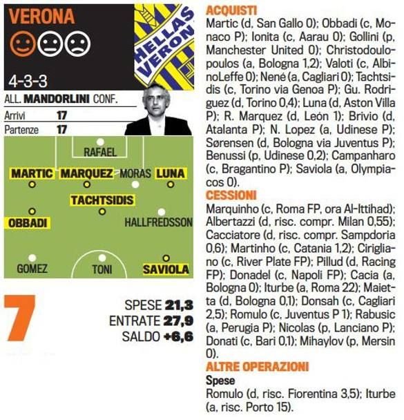 Singurul roman care chiar joaca in Serie A NU EXISTA la nationala. Cum arata toate echipele de start dupa transferurile verii_12