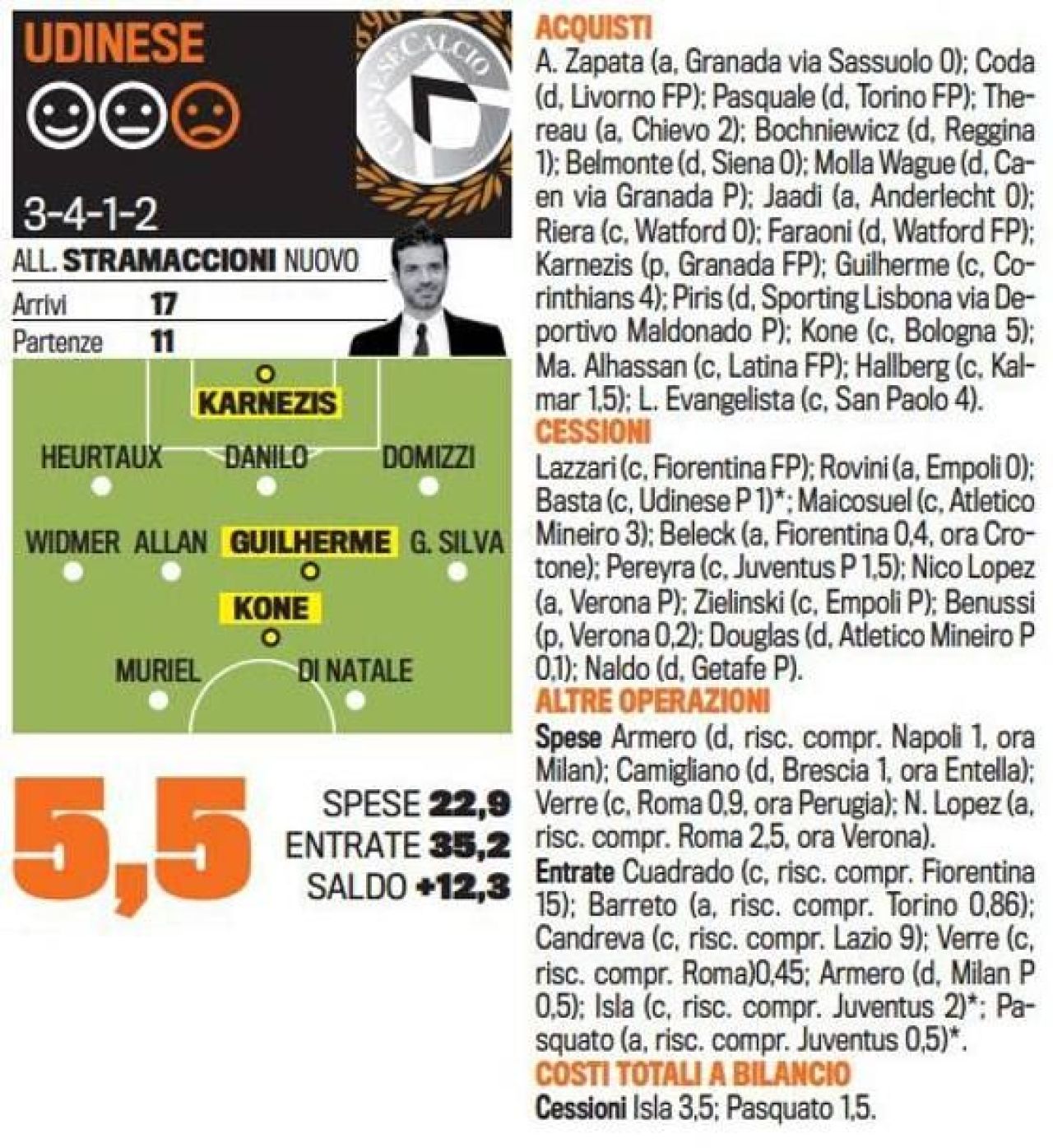 Singurul roman care chiar joaca in Serie A NU EXISTA la nationala. Cum arata toate echipele de start dupa transferurile verii_10