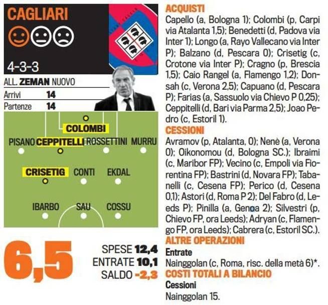 Singurul roman care chiar joaca in Serie A NU EXISTA la nationala. Cum arata toate echipele de start dupa transferurile verii_13