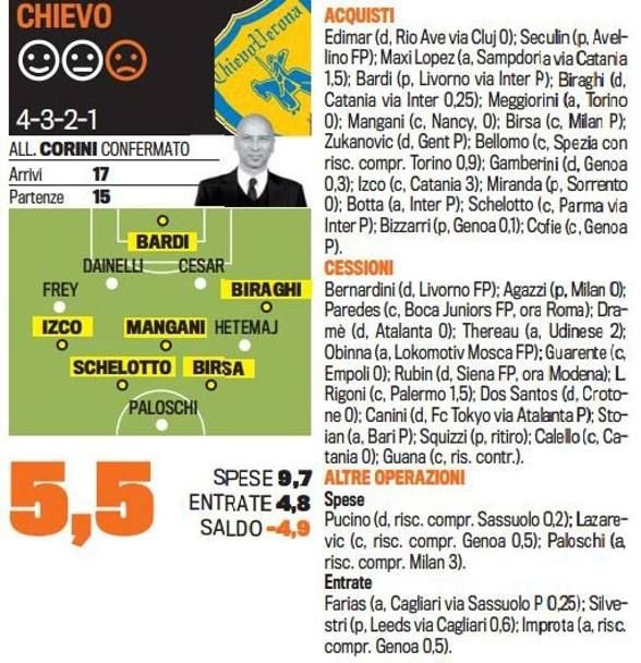 Singurul roman care chiar joaca in Serie A NU EXISTA la nationala. Cum arata toate echipele de start dupa transferurile verii_15
