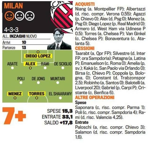 Singurul roman care chiar joaca in Serie A NU EXISTA la nationala. Cum arata toate echipele de start dupa transferurile verii_16