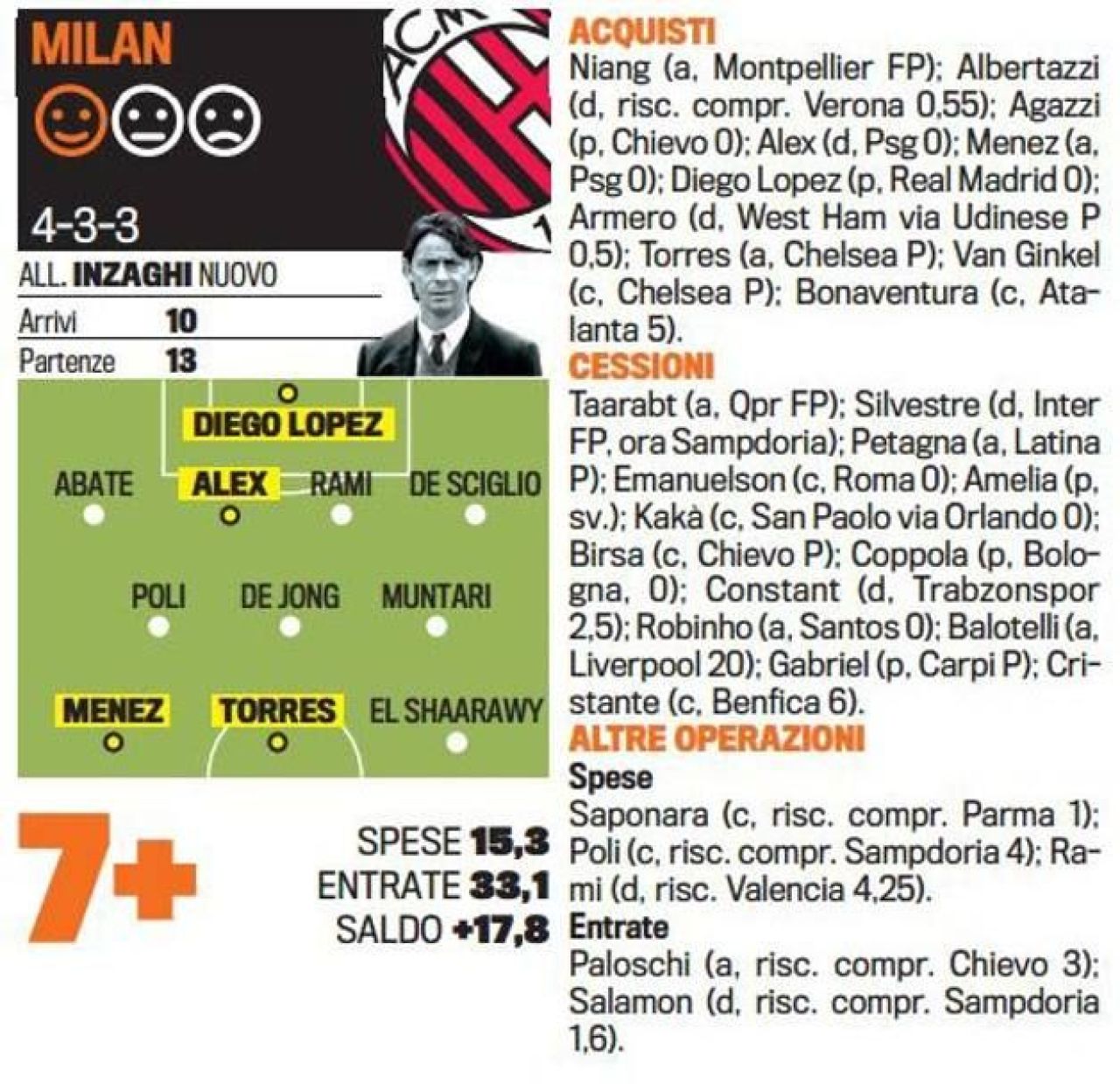 Singurul roman care chiar joaca in Serie A NU EXISTA la nationala. Cum arata toate echipele de start dupa transferurile verii_16