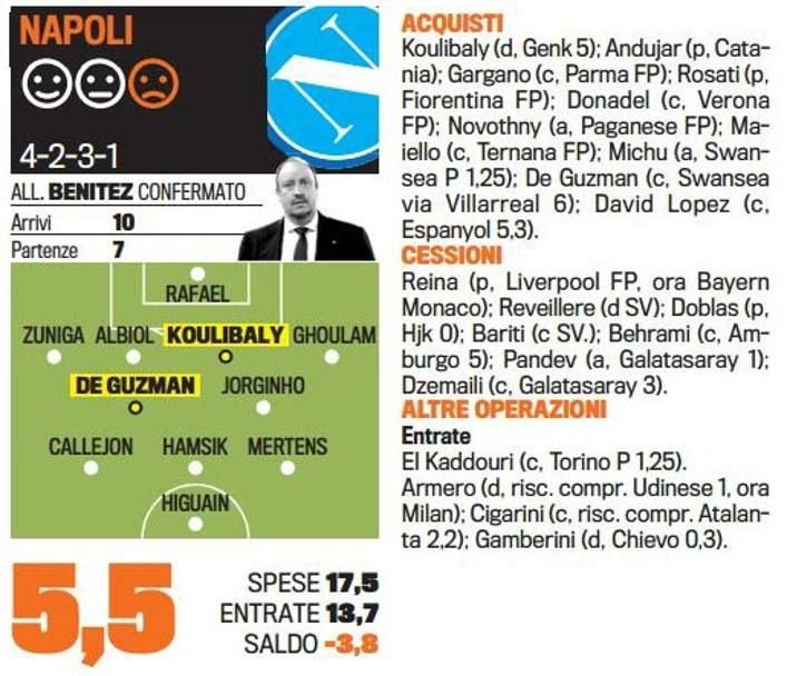 Singurul roman care chiar joaca in Serie A NU EXISTA la nationala. Cum arata toate echipele de start dupa transferurile verii_17