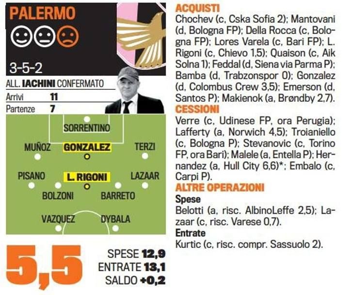 Singurul roman care chiar joaca in Serie A NU EXISTA la nationala. Cum arata toate echipele de start dupa transferurile verii_18