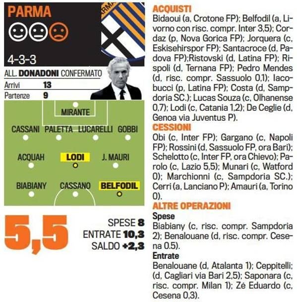 Singurul roman care chiar joaca in Serie A NU EXISTA la nationala. Cum arata toate echipele de start dupa transferurile verii_19