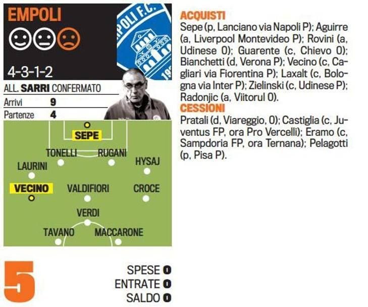 Singurul roman care chiar joaca in Serie A NU EXISTA la nationala. Cum arata toate echipele de start dupa transferurile verii_20