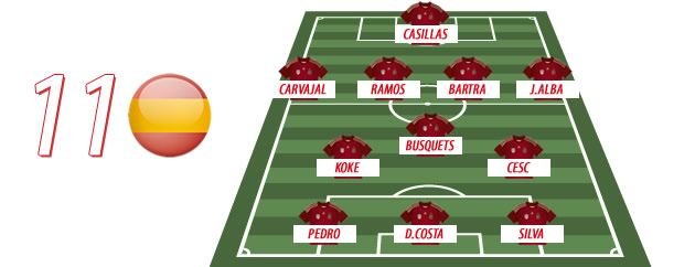 REVOLUTIE in nationala Spaniei! Nume uriase dispar!&nbsp;Cum arata primul 11 al lui Del Bosque dupa RUSINEA de la Cupa Mondiala