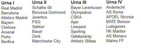 Schimbari MAJORE in Liga Campionilor! UEFA a luat o decizie neasteptata si va modifica modul in care se alcatuiesc urnele valorice_2