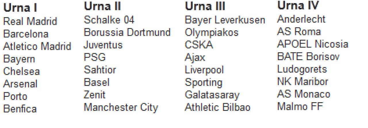 Schimbari MAJORE in Liga Campionilor! UEFA a luat o decizie neasteptata si va modifica modul in care se alcatuiesc urnele valorice_2