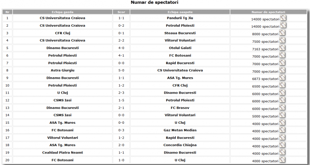 EUROmania 2020 | Idee perfecta sau pericol de rusine? Ce trebuie sa se intample pentru ca momentul sa fie cu adevarat istoric
