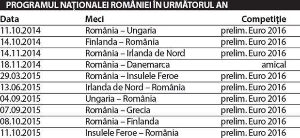 Ne CALIFICA la EURO 2016, apoi devine 'rege' la salariu! Cati bani incaseaza Piturca la final de mandat:_2