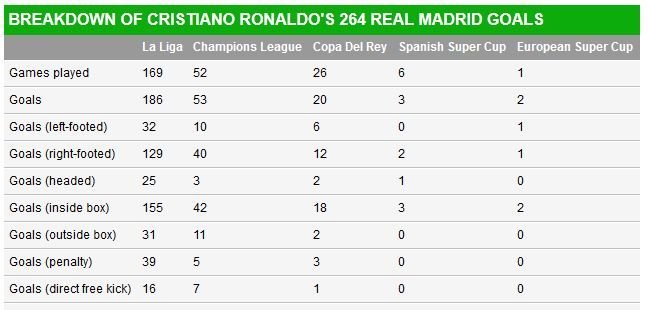 Cifrele lui sunt HALUCINANTE! Europa este la picioarele inCRedibilului Cristiano Ronaldo! Cel mai bun START din cariera