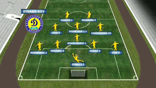 Europa MILLION League pentru Steaua si Astra! Asa va arata seara in care se vor bate cu 114 de milioane de euro