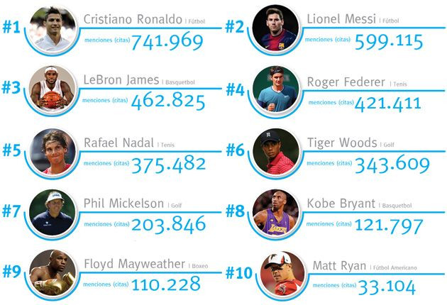 Cristiano Ronaldo, golgheterul SECOLULUI! Portughezul e favorit la Balonul de Aur si Gheata de Aur! Ce recorduri a batut_2
