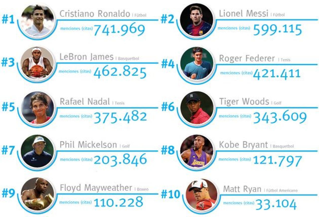 Cristiano Ronaldo, golgheterul SECOLULUI! Portughezul e favorit la Balonul de Aur si Gheata de Aur! Ce recorduri a batut_2