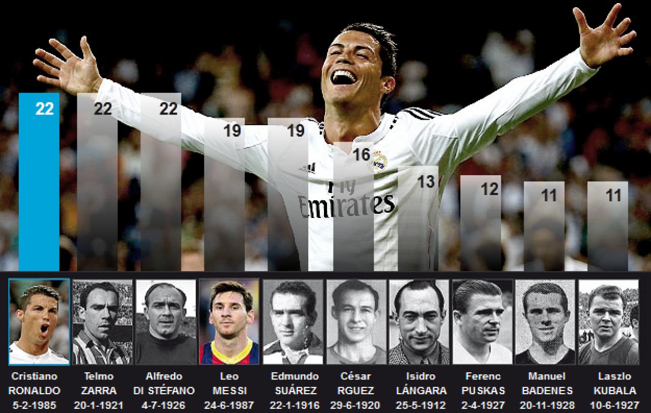 Cristiano Ronaldo, golgheterul SECOLULUI! Portughezul e favorit la Balonul de Aur si Gheata de Aur! Ce recorduri a batut_3