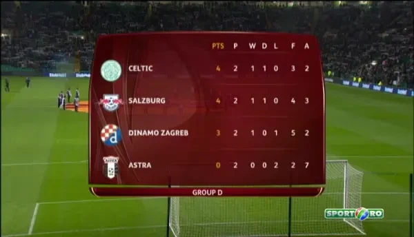 Atmosfera senzationala pe Celtic Park inaintea partidei cu Astra!