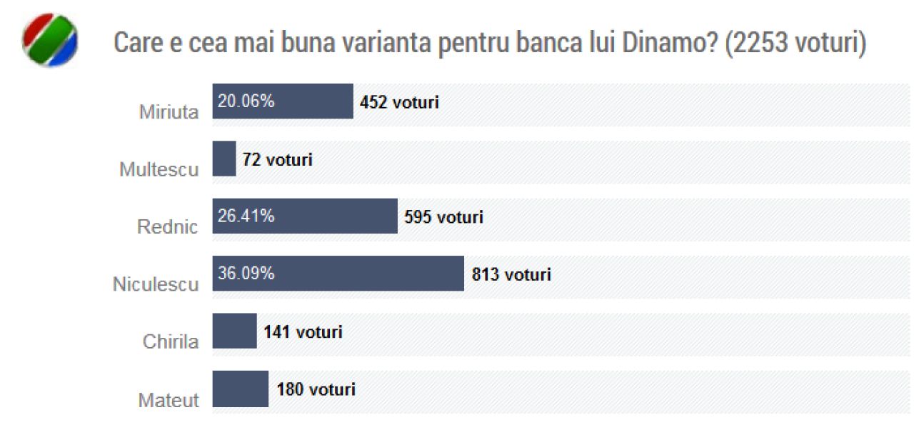 I s-ar implini VISUL lui Patrick Petre! Cine i-a spus
