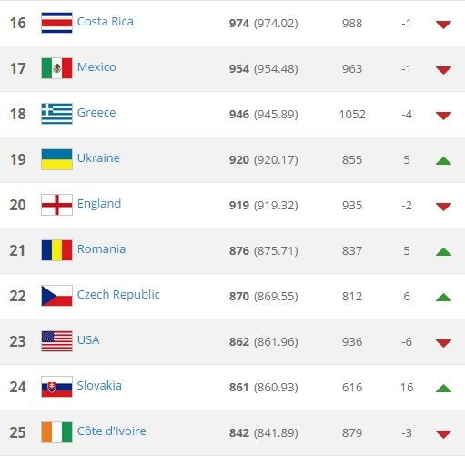 Moment INCREDIBIL la 30 de secunde dupa finalul meciului, jucatorilor nu le-a venit sa creada! Tot ce s-a intamplat pe National Arena la Romania 2-0 Danemarca