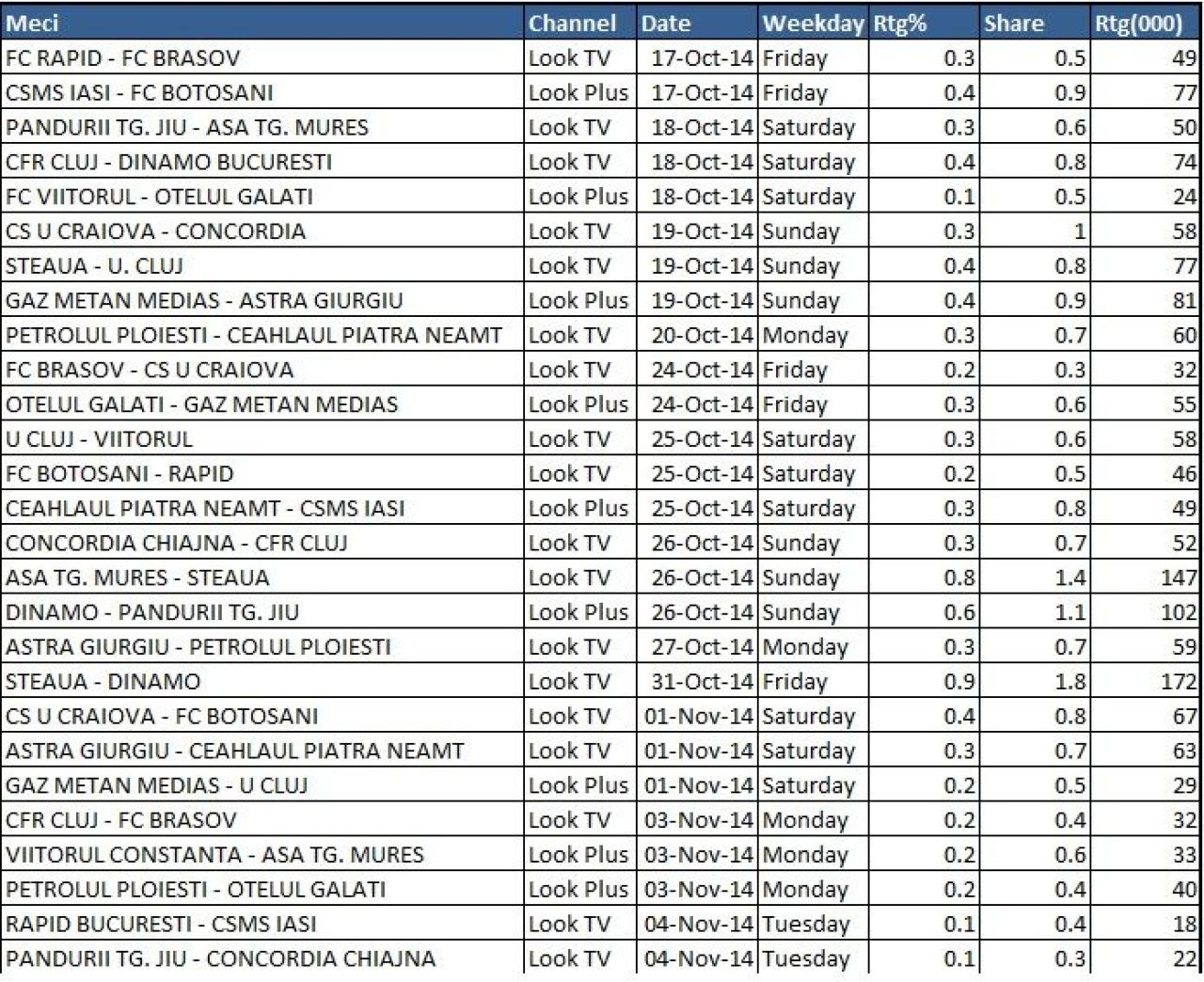 Cine se mai uita la Liga I in 2014? Cum au fost exclusi suporterii din afacerea mamut a cluburilor de 168 mil euro. ANALIZA_1