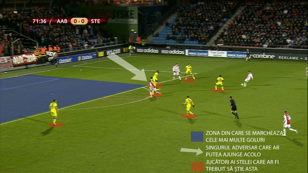 Esecul Stelei explicat in patru imagini si grafice. SEMNUL ca a fost ceva putred in Danemarca: cum 