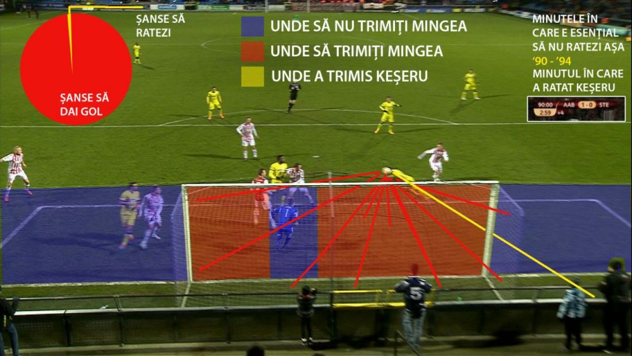 Esecul Stelei explicat in patru imagini si grafice. SEMNUL ca a fost ceva putred in Danemarca: cum