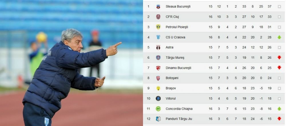 O echipa de GOLGHETERI! Revelatia Ligii I, sau cum a ajuns o echipa refuzata de fani sa alerge dupa Steaua in clasament!_3