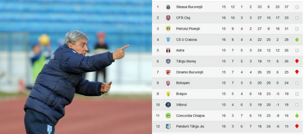 O echipa de GOLGHETERI! Revelatia Ligii I, sau cum a ajuns o echipa refuzata de fani sa alerge dupa Steaua in clasament!_3