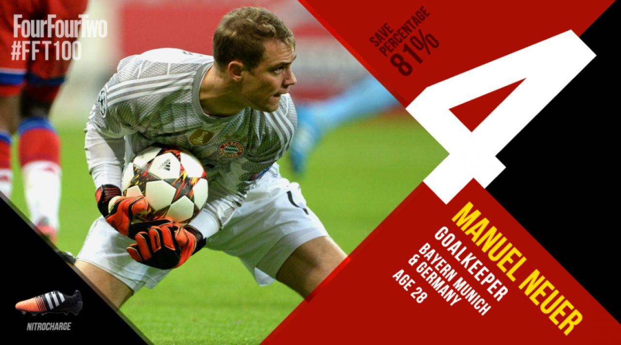 TOP 100 cei mai buni fotbalisti ai lumii in 2014. Cum a ajuns Messi abia pe 3 si pe cine a numit FourFourTwo cel mai bun_6