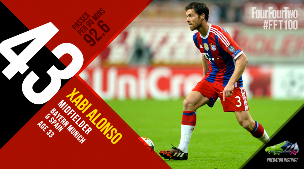 TOP 100 cei mai buni fotbalisti ai lumii in 2014. Cum a ajuns Messi abia pe 3 si pe cine a numit FourFourTwo cel mai bun_9