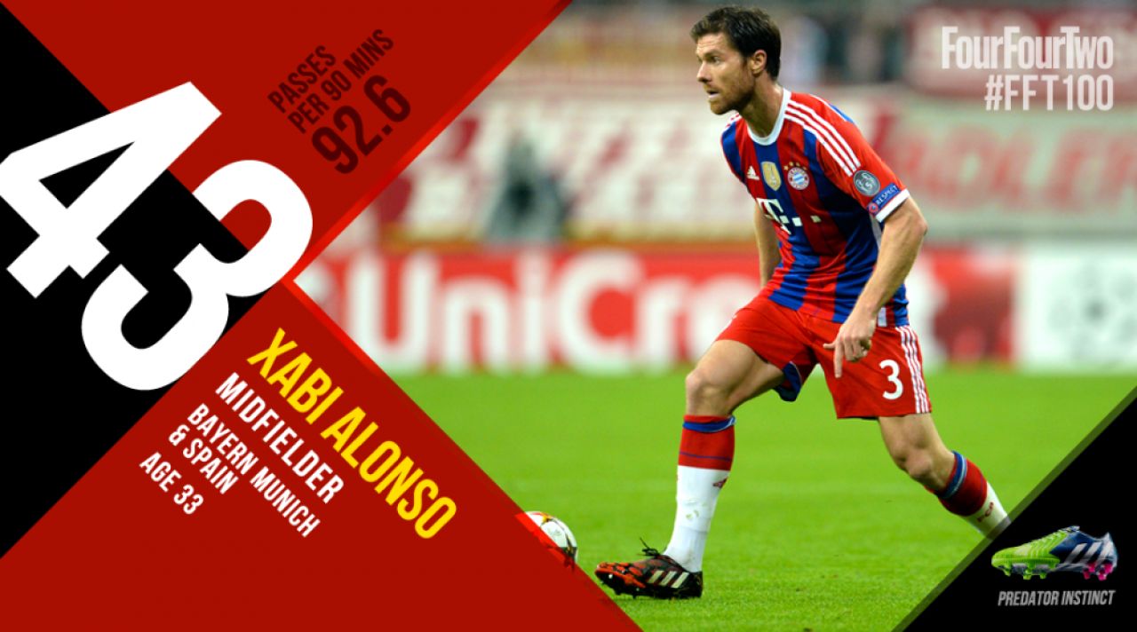TOP 100 cei mai buni fotbalisti ai lumii in 2014. Cum a ajuns Messi abia pe 3 si pe cine a numit FourFourTwo cel mai bun_9