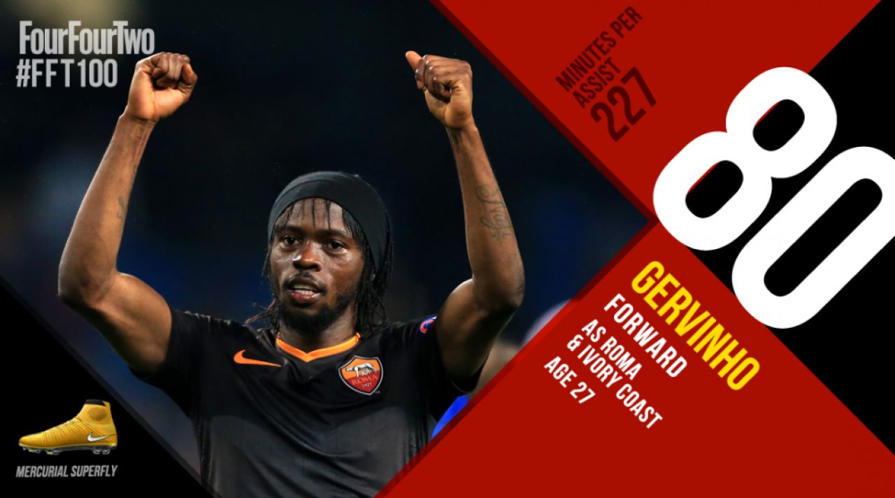 TOP 100 cei mai buni fotbalisti ai lumii in 2014. Cum a ajuns Messi abia pe 3 si pe cine a numit FourFourTwo cel mai bun_12