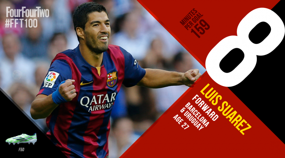 TOP 100 cei mai buni fotbalisti ai lumii in 2014. Cum a ajuns Messi abia pe 3 si pe cine a numit FourFourTwo cel mai bun_15