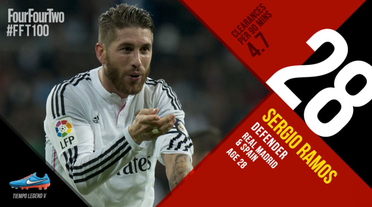 TOP 100 cei mai buni fotbalisti ai lumii in 2014. Cum a ajuns Messi abia pe 3 si pe cine a numit FourFourTwo cel mai bun_17