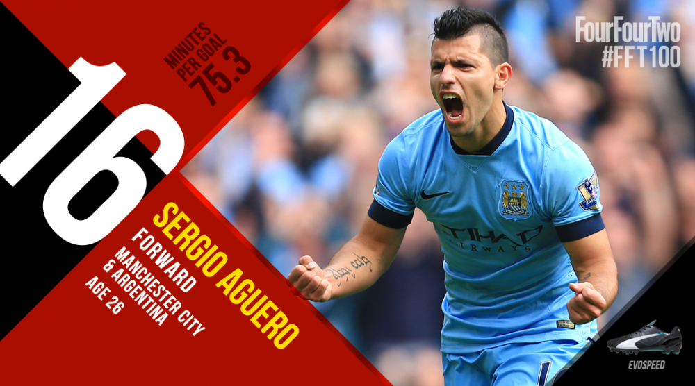 TOP 100 cei mai buni fotbalisti ai lumii in 2014. Cum a ajuns Messi abia pe 3 si pe cine a numit FourFourTwo cel mai bun_27