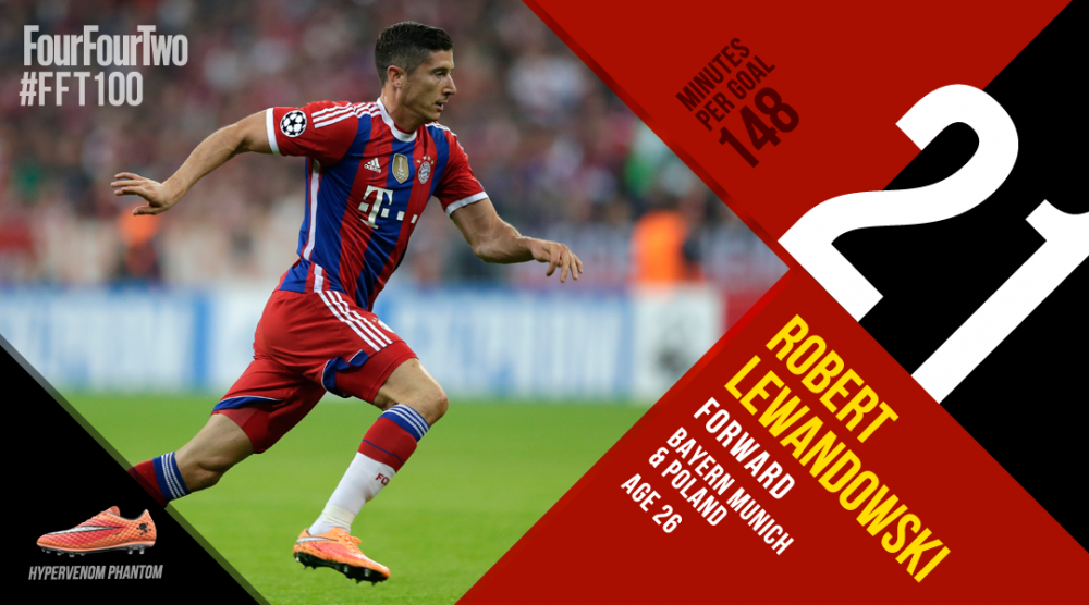 TOP 100 cei mai buni fotbalisti ai lumii in 2014. Cum a ajuns Messi abia pe 3 si pe cine a numit FourFourTwo cel mai bun_32