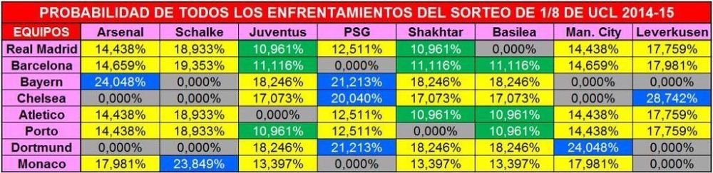 SANSELE sa avem cel putin trei derby-uri in Champions League! Care sunt meciurile cele mai sigure la tragerea la sorti: