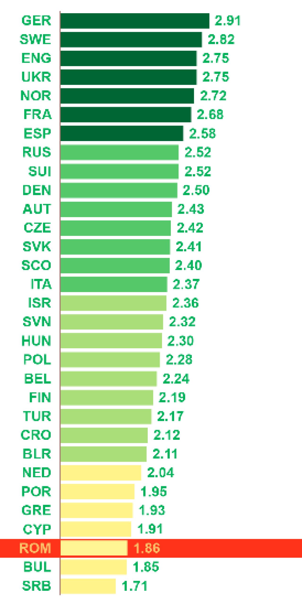 STATISTICA FABULOASA! 2 din primele 3 echipe din Europa cu cele mai multe transferuri in 2014 sunt din Romania! Vezi TOP 10 aici_5