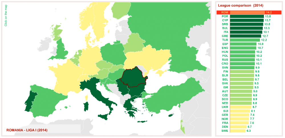STATISTICA FABULOASA! 2 din primele 3 echipe din Europa cu cele mai multe transferuri in 2014 sunt din Romania! Vezi TOP 10 aici_6