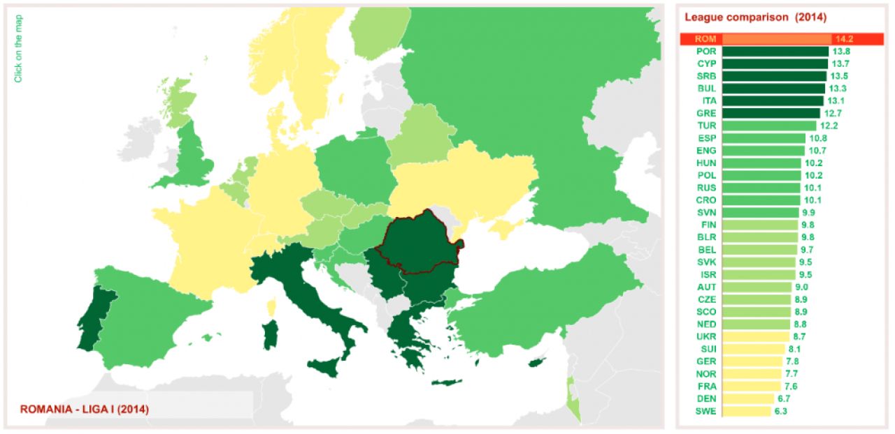 STATISTICA FABULOASA! 2 din primele 3 echipe din Europa cu cele mai multe transferuri in 2014 sunt din Romania! Vezi TOP 10 aici_6