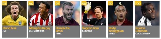 TOP 100 cei mai buni jucatori din fotbal in 2014! Ibrahimovic si Hazard au ratat primii 10, omul finalei Mondialului e pe 24!_3