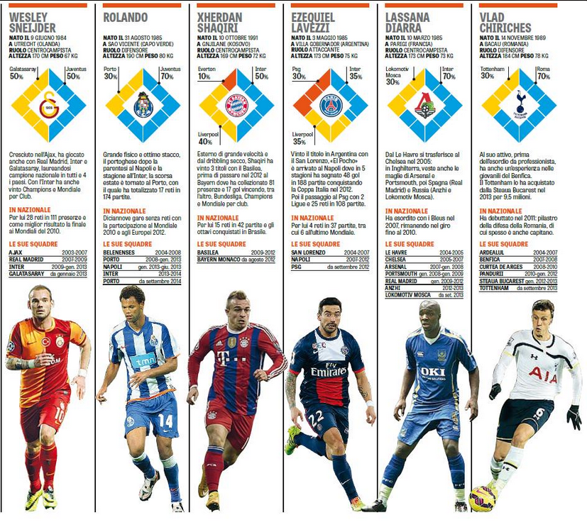 Gazzetta dello Sport anunta sansele ca Vlad Chiriches sa plece ACUM de la Tottenham. Cine pune mana pe el