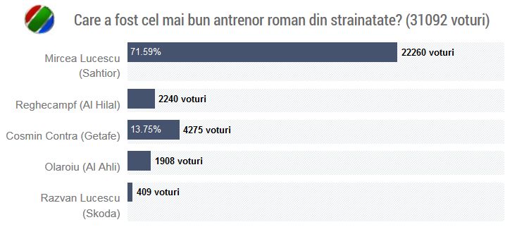 Oamenii de nota 10! Peste 200.000 de fani i-au ales pe cei mai buni din 2014! Rezultatele sondajelor:_1