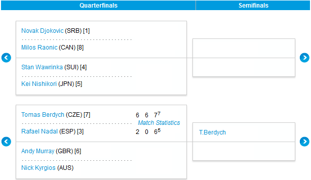 Australian Open: Nadal, eliminat in sferturi, Berdych si Andy Murray se intalnesc in semifinale!
