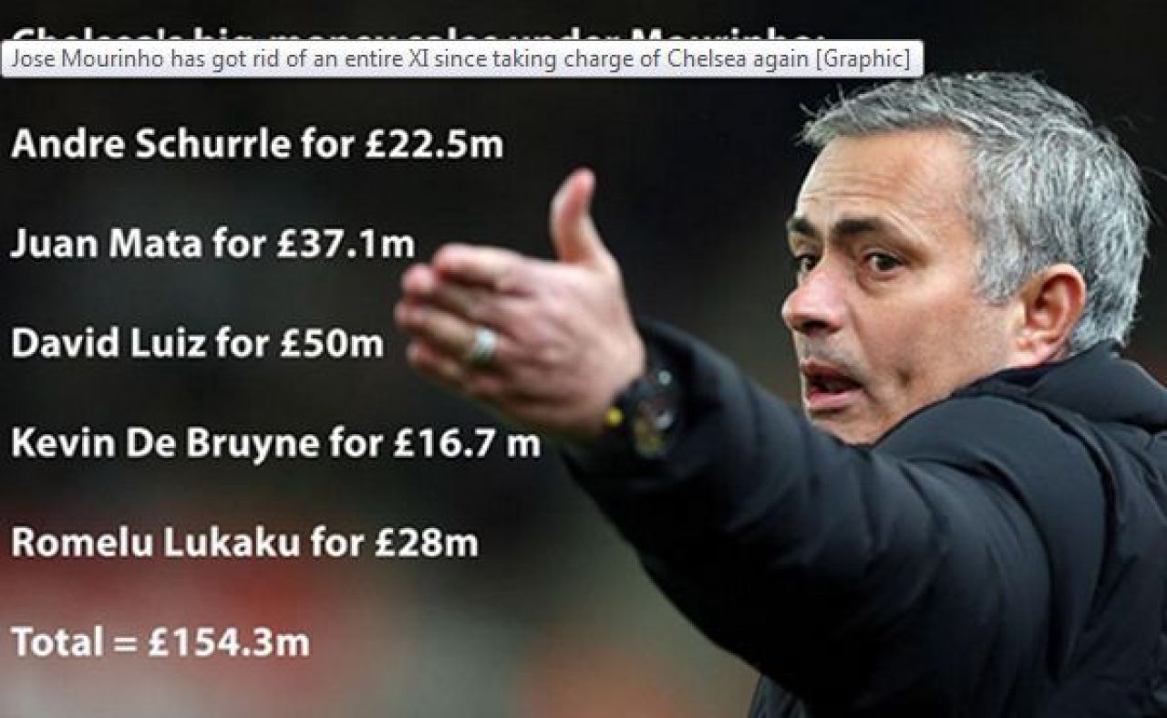Mourinho a VANDUT o echipa intreaga! Chelsea i-a transferat pe toti jucatorii care nu-i placeau portughezului! FOTO_2