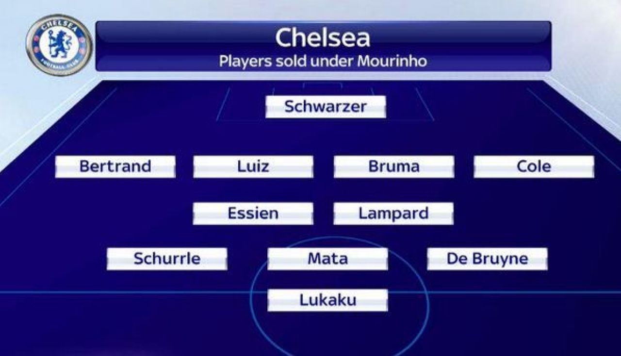 Mourinho a VANDUT o echipa intreaga! Chelsea i-a transferat pe toti jucatorii care nu-i placeau portughezului! FOTO_3
