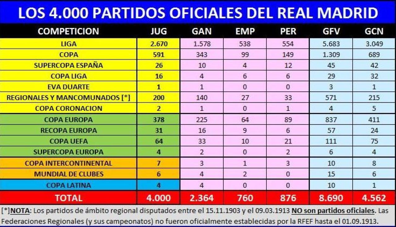 DISTRUGERE TOTALA pentru Real Madrid!