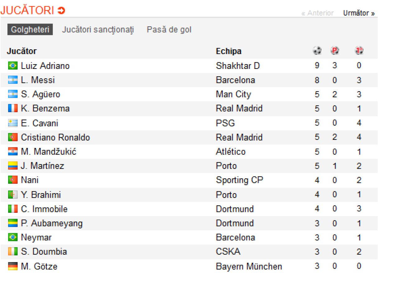 SOCUL DIN OPTIMI: Man City - Barcelona! Vezi care sunt meciurile din Liga Campionilor si TOP 10 favorite la castigarea trofeului_1