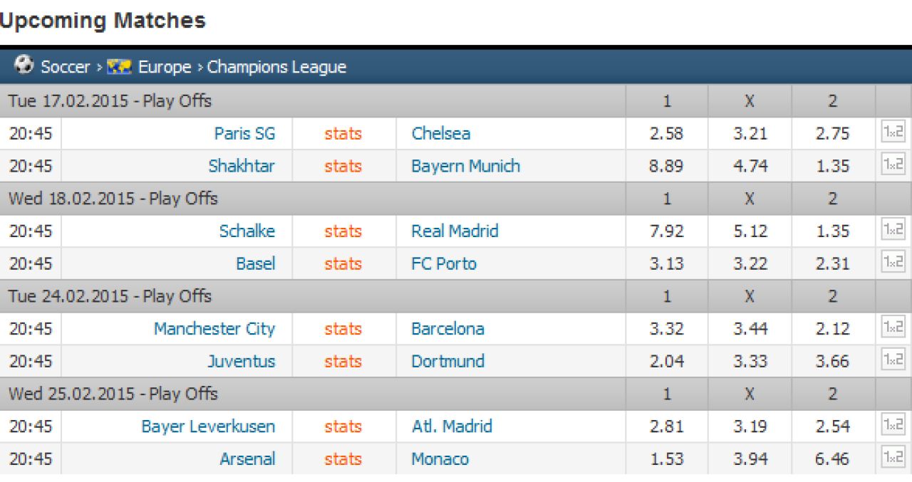 SOCUL DIN OPTIMI: Man City - Barcelona! Vezi care sunt meciurile din Liga Campionilor si TOP 10 favorite la castigarea trofeului_4